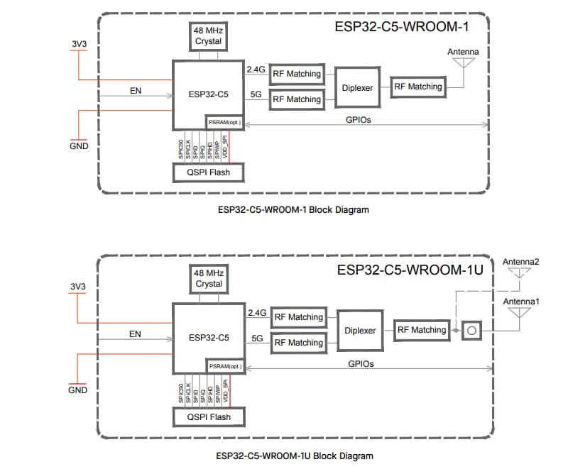 Block Diagram - Espressif Systems ESP32-C5-WROOM-1/U Modules